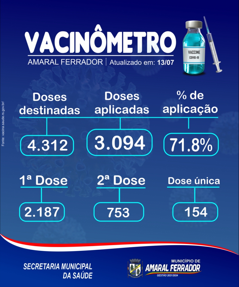 Vacinômetro