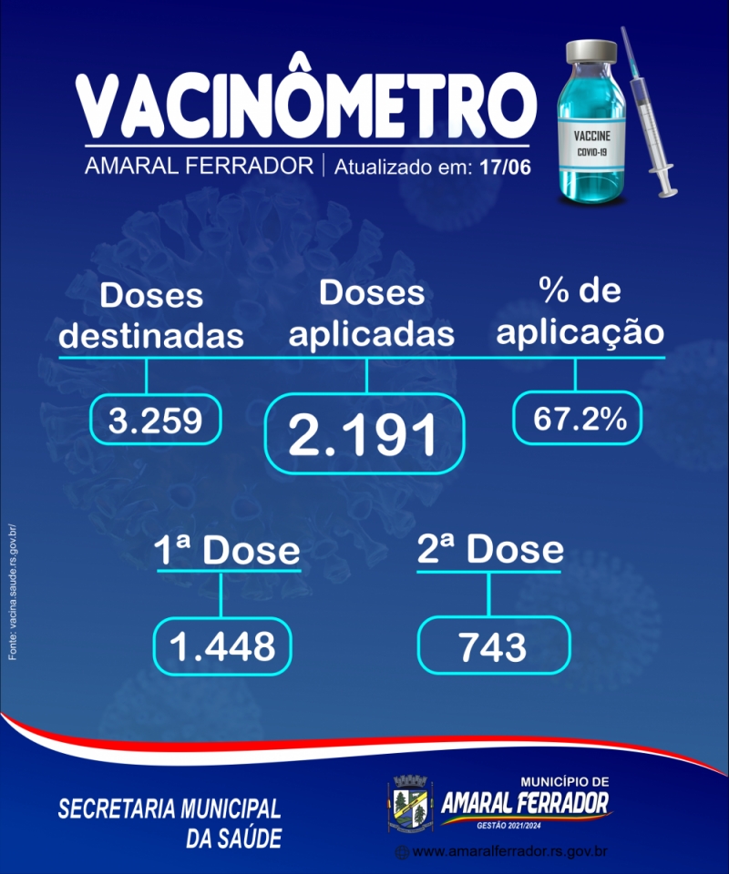 Vacinômetro