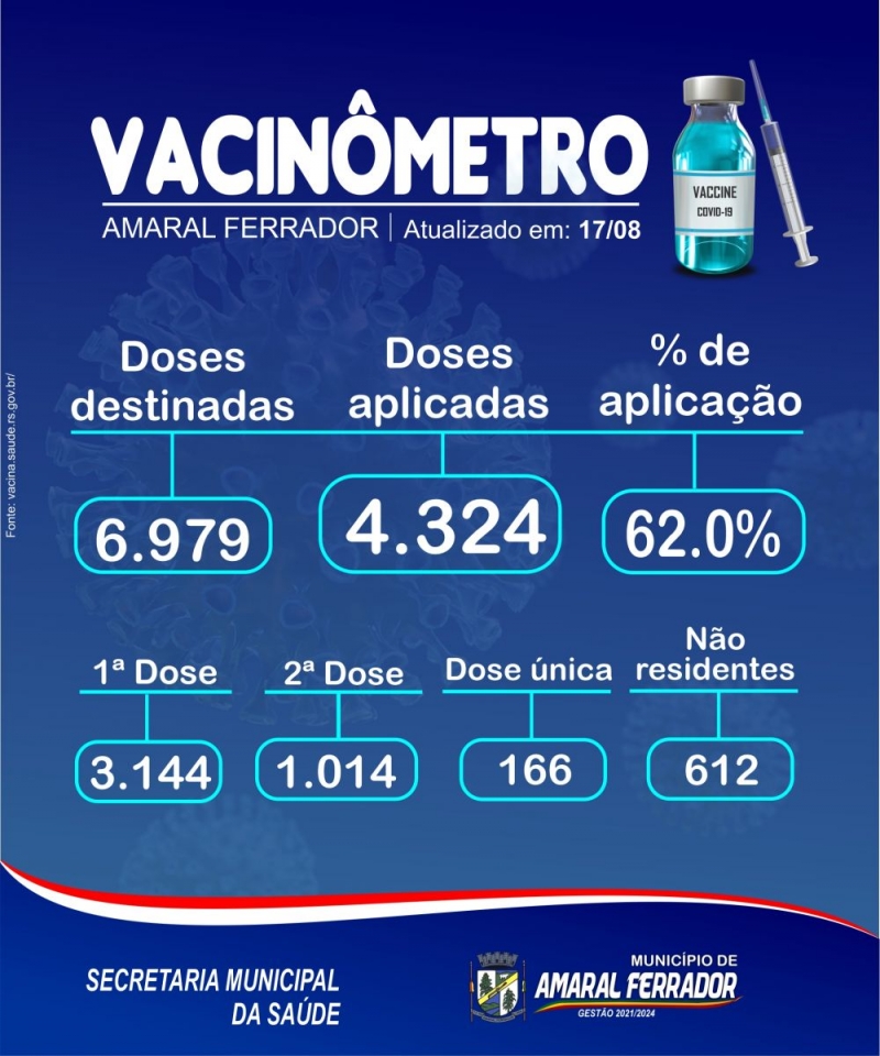 Vacinômetro