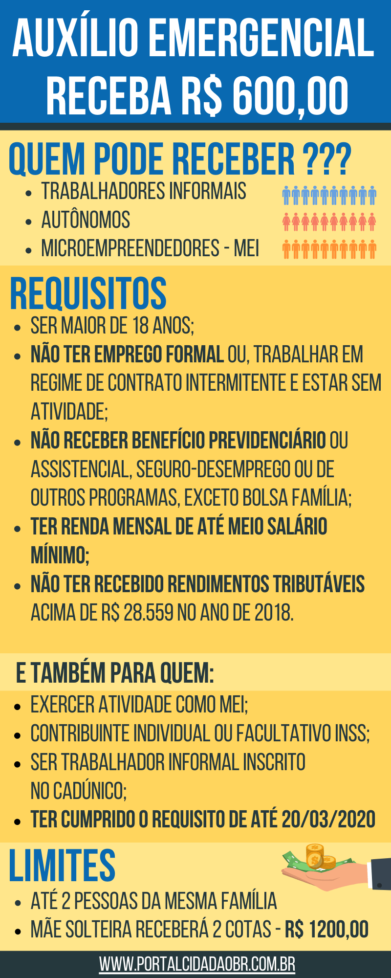 Quem recebeu o auxílio emergencial de R$ 600 em São Gabriel do